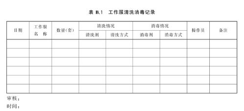 一文道盡食品工作服的方方面面 守護“舌尖安全”的第一道防線
